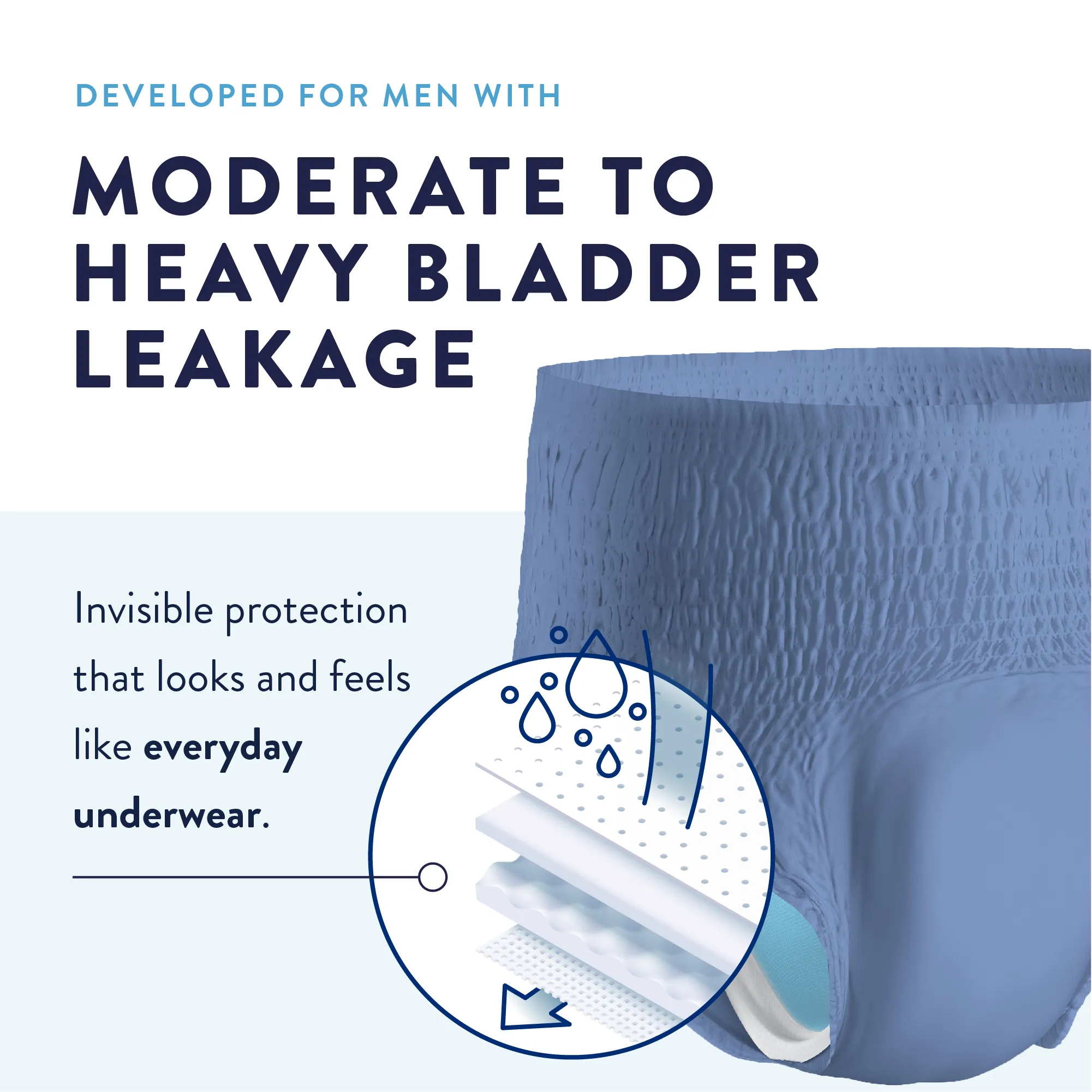 Prevail Per-Fit Incontinence Protective Underwear for Men, Extra Absorbency, Pull On with Tear Away Seams